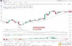 大唐财金:2020ETH牛市的最后一天行情计策阐明