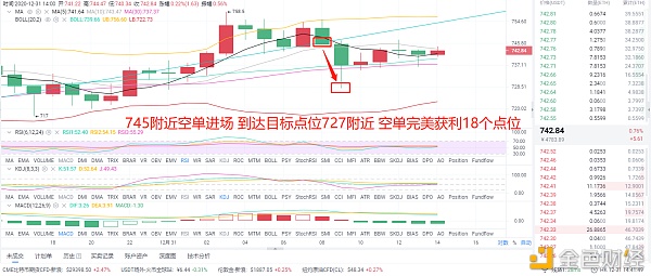 风云剖析币圈：12/31早间以太坊空单完美命中不要渺茫顺应行情去做即可