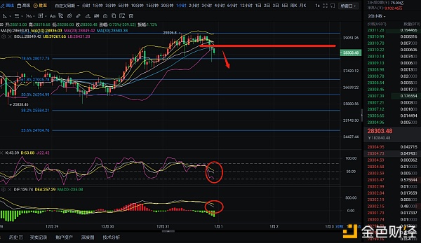 辰飞谈币：12.31大饼多头疲软空头趋势强烈？