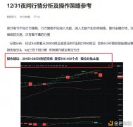 12/31夜间比特币空单已达到方针斩获400刀