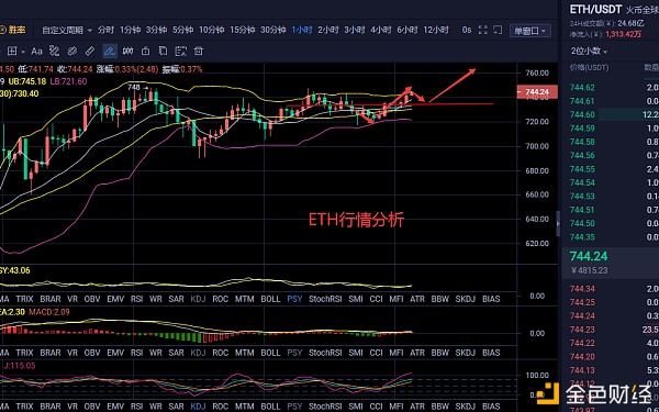 伊人评币12/31拂晓以太坊行情阐发