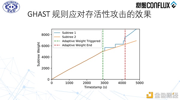 杨光博士出席CCF区块链技术大会叙述高通量低延迟之间的平衡之术