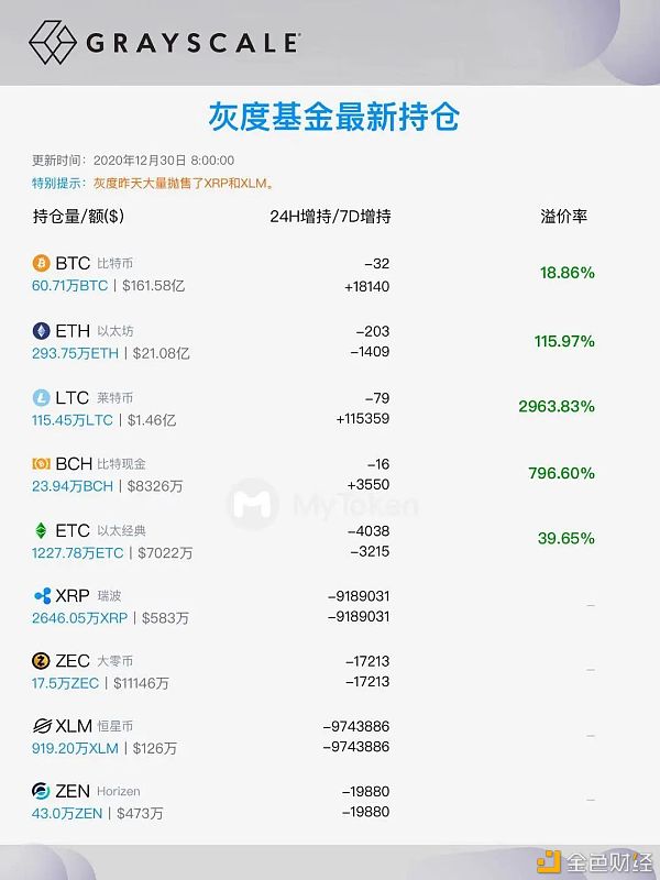 币姥爷：大饼新高后回踩短线有调整需要