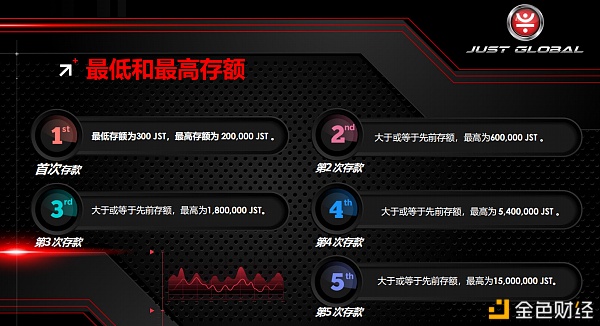 2021年开年之作？JUSTGLOBAL智能合约能做吗？JUSTGLOBAL智能合约商业制度解析