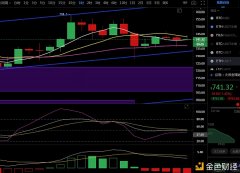 柯南论币：12.31下午以太坊行情阐明和计策机关