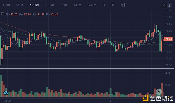 从趋势出发寻找赚钱秘籍