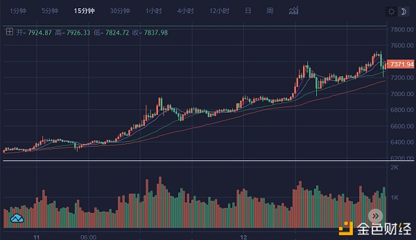 从趋势出发寻找赚钱秘籍