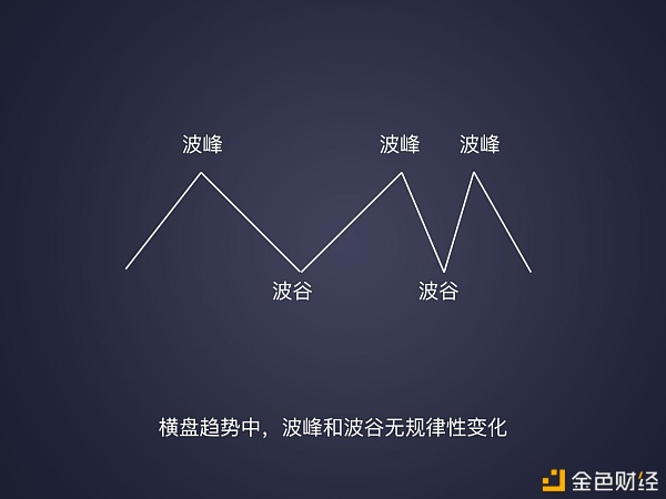 从趋势出发寻找赚钱秘籍