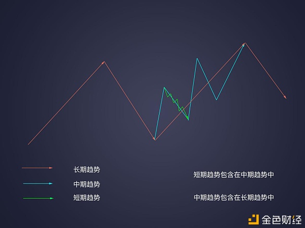 从趋势出发寻找赚钱秘籍