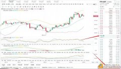 实战理会币圈：12-30破晓以太坊行情阐明及操纵发起