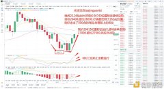 老金玩币：12.30BTC空单走出利润——500点