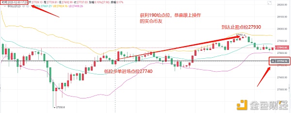 艾华论币：12/30BTC实时止盈通知恭喜币友斩获190个点位离场