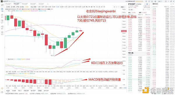 老金玩币：12.30ETH拂晓哄骗战略