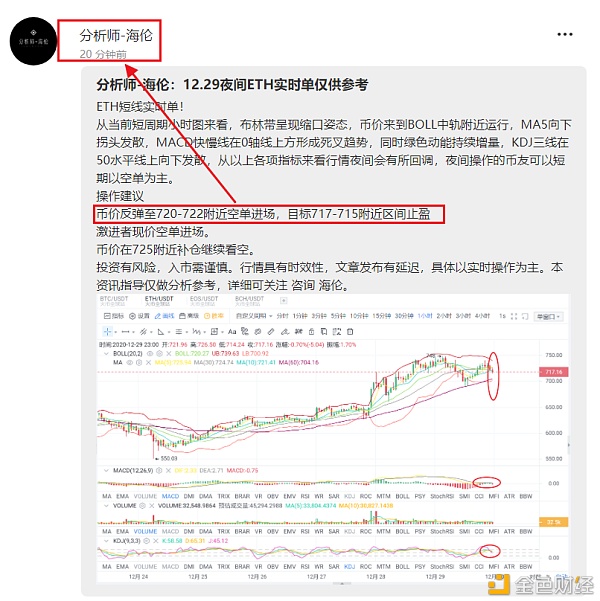 阐发师-海伦：12.30夜间ETH实时单止盈提醒