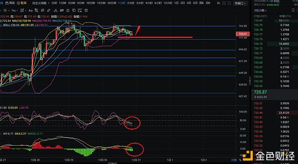 辰飞谈币：12.30以太晚间多头强势做空需隆重？
