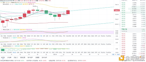 风云剖析币圈：12/30早间以太坊行情阐发和哄骗战略