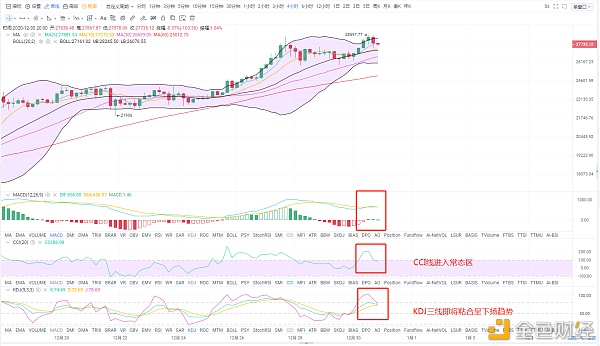 金鼎财金：12.30BTC晚间行情阐发及哄骗战略