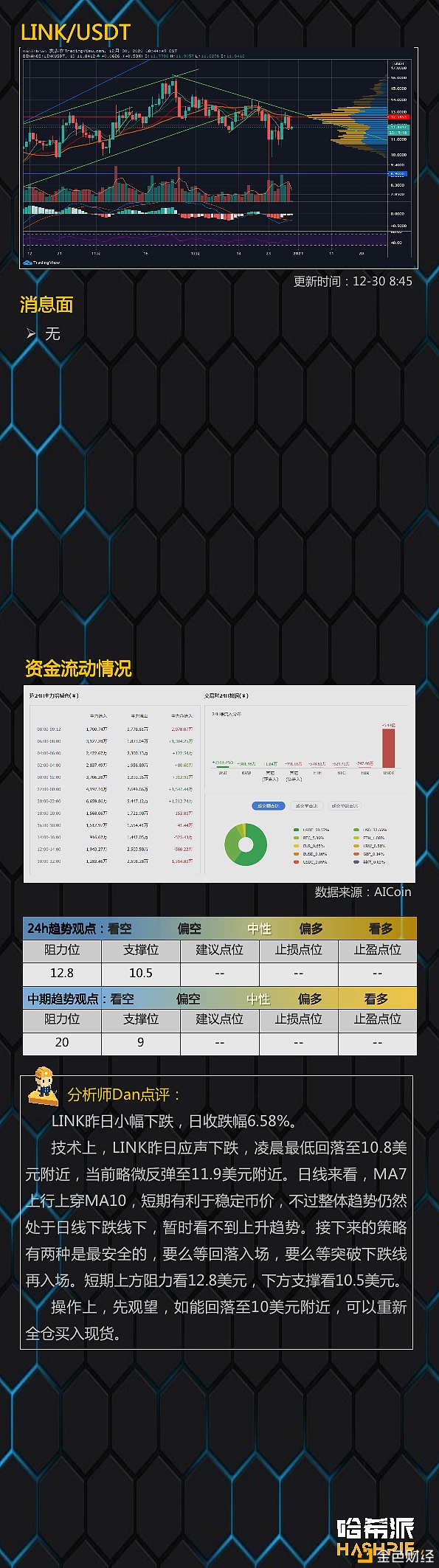 哈希派：大饼企稳回升担任进攻2.8万？