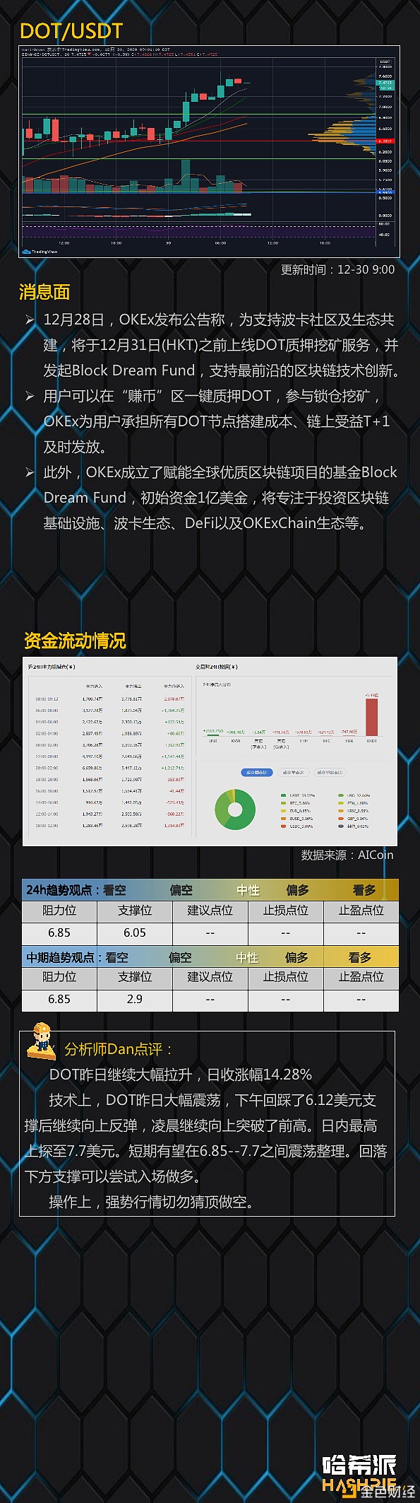 哈希派：大饼企稳回升担任进攻2.8万？