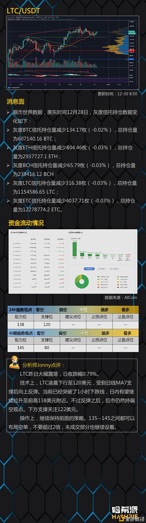 哈希派：大饼企稳回升担任进攻2.8万？