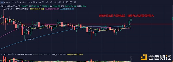 1230ETC行情阐发哄骗战略