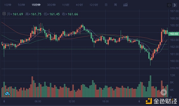 一根K线打天下之——K线根基入门