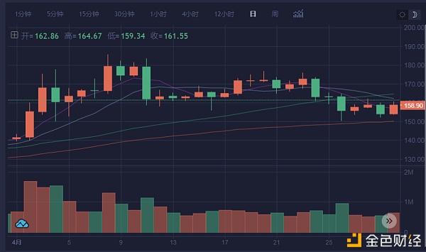 一根K线打天下之——K线根基入门