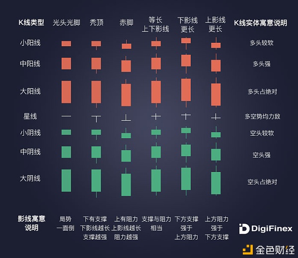 一根K线打天下之——K线根基入门