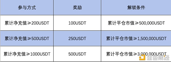 50EX新年爱YOU买卖送真U百万USDT壕礼送不绝