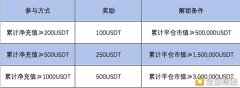 50EX新年爱YOU生意业务送真U百万USDT壕礼送不断