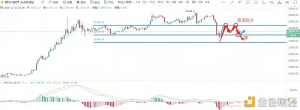 12.22比特币行情