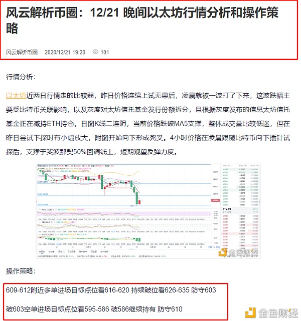 风云剖析币圈：12/21晚间ETH多空构造精准预测投资这条路你能走多远看你与谁同