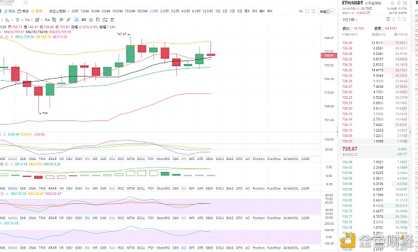 金币专栏：12.30午间以太坊行情阐发与哄骗战略