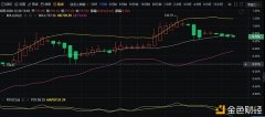 鹏哥说币：12/30ETH午间行情阐明以及操纵发起