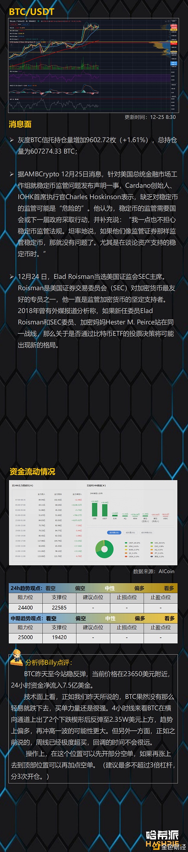 哈希派：XRP大幅反弹别被市场戏弄了