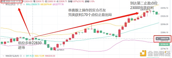 颜家论币：12,22BTC恭喜跟上的币友完美获利