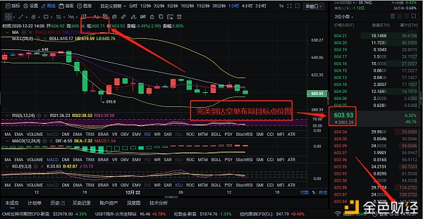 12-22看空单战略止盈图