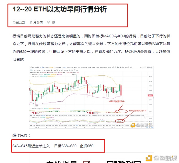 12--20早间以太坊空单止盈提醒