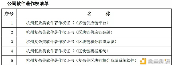 庞大美资质介绍