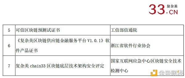 庞大美资质介绍