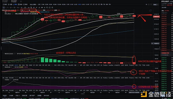 金佳说币：12.21大饼午后空单完美走出--后续晚间哄骗战略：