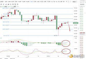 12.21ETH行情阐发附哄骗提倡