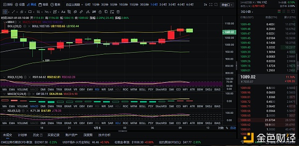 1-5早间行情阐发和走势