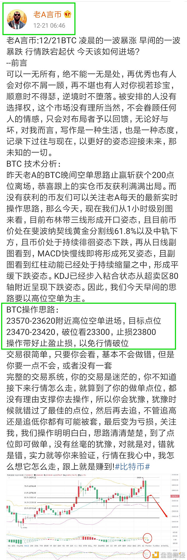 老A言币：12/21BTC早间止盈通知恭喜实仓币友强势获利308点位出局