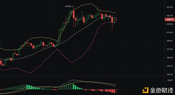 苏辰说币：12.21日ETH午间行情阐发