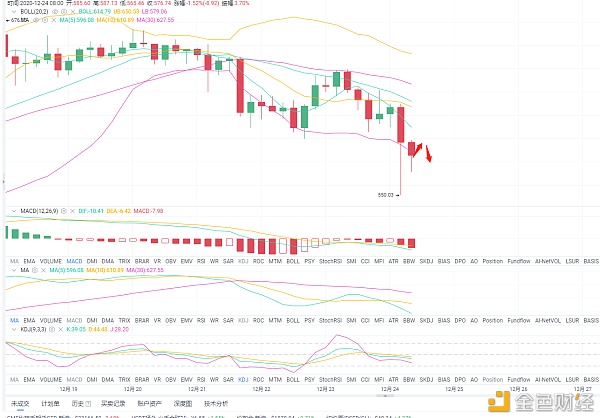 12/24午间ETH行情阐发