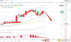 以太坊日线走出5条阳线收尾丶本日会持续6阳线吗