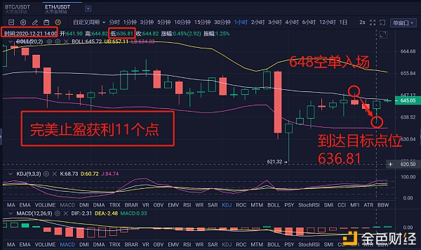 山前币有路:教诲币友ETH止盈获利11个点百U起步文章机缘给出跟上了吗？