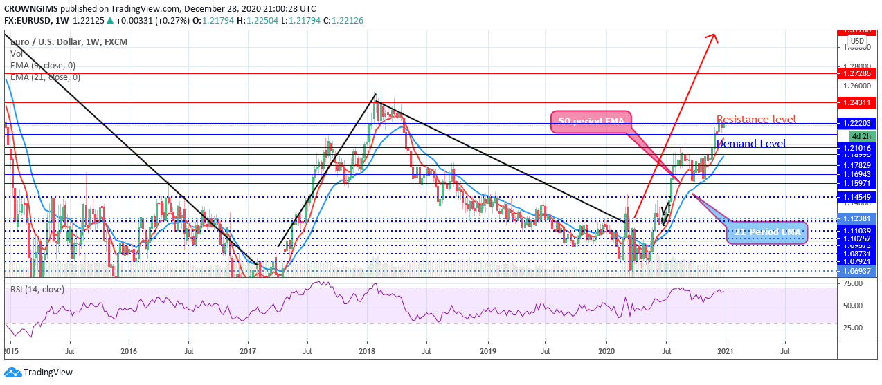 GBPUSD的年度预测（2021）：它或许会担任看涨