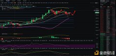 泰哥论币：12.29BTCETH午间回调乏力晚间谨防瀑布